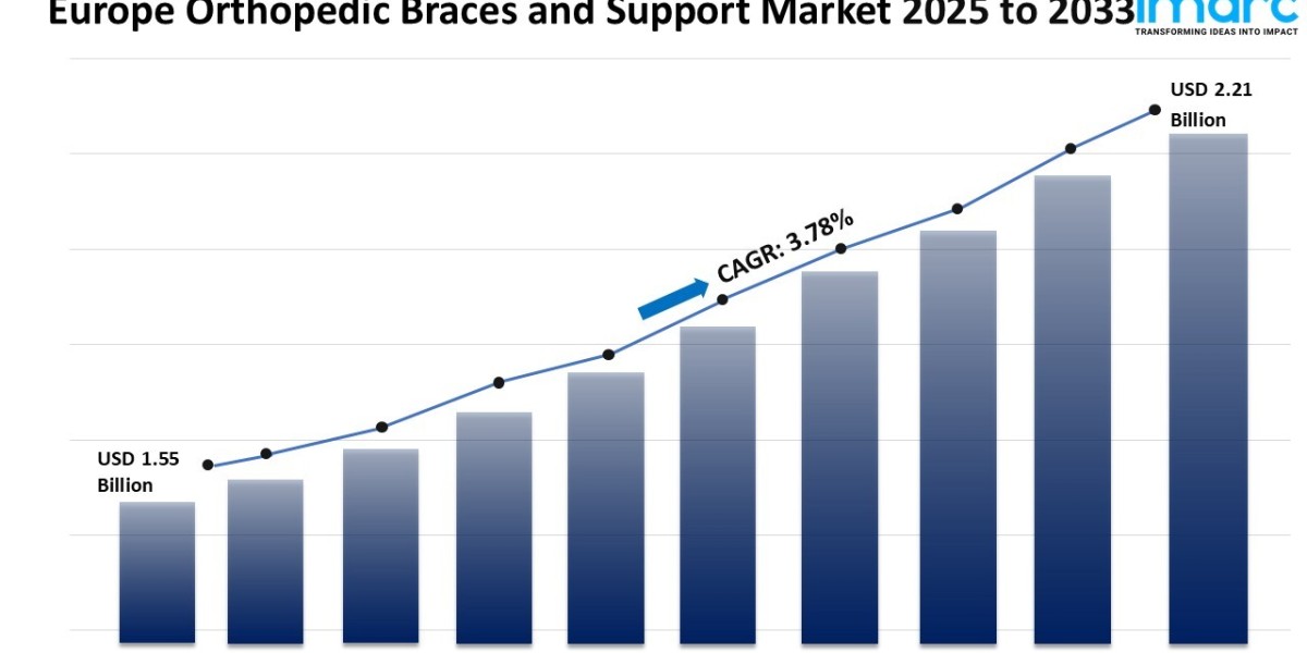 Europe Orthopedic Braces and Support Market Report 2025-2033