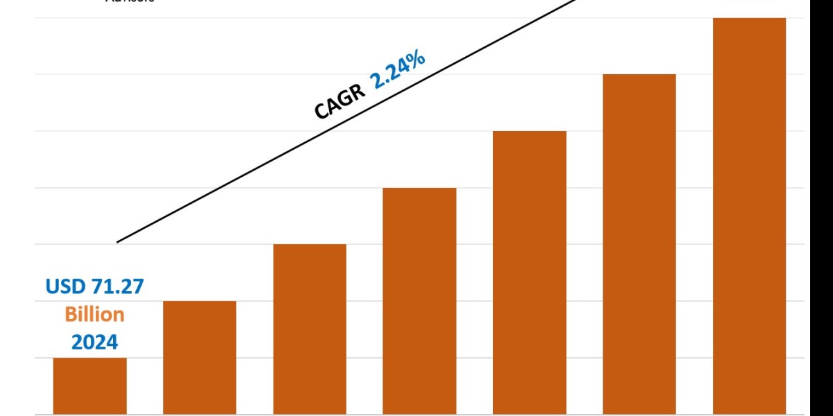 2025 GCC Automotive Lubricants Market Forecast: Growth Drivers & Outlook to 2030