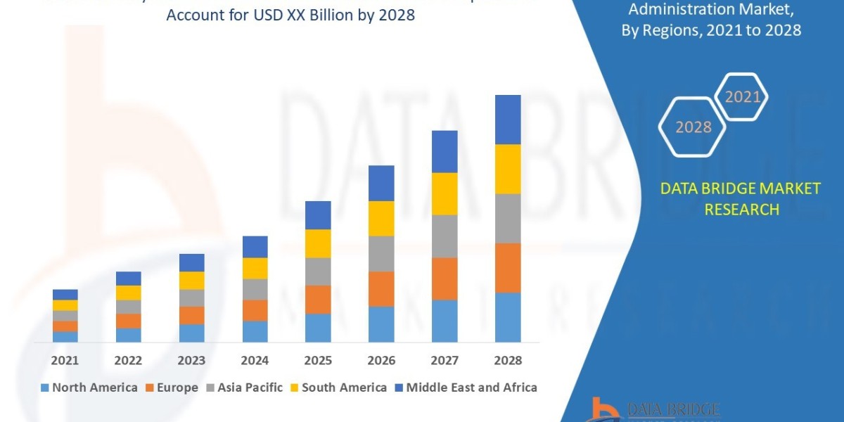 Identity Governance and Administration Market Size, Share, Trends, Growth and Competitive Analysis