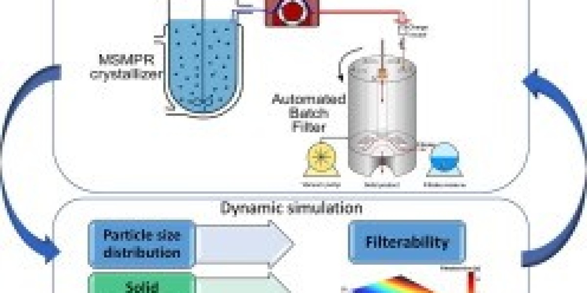 Pharmaceutical Filtration Market Analysis by Membrane and Depth Filtration