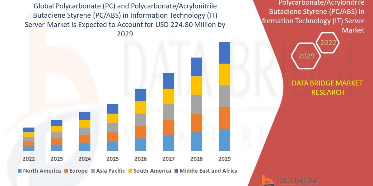 Polycarbonate (PC) and Polycarbonate/Acrylonitrile Butadiene Styrene (PC/ABS) in Information Technology (IT) Server Mark