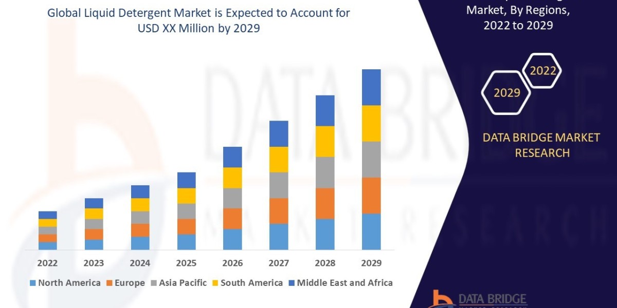Liquid Detergent Global  Market: Analysis and Insights Period 2025 - 2031
