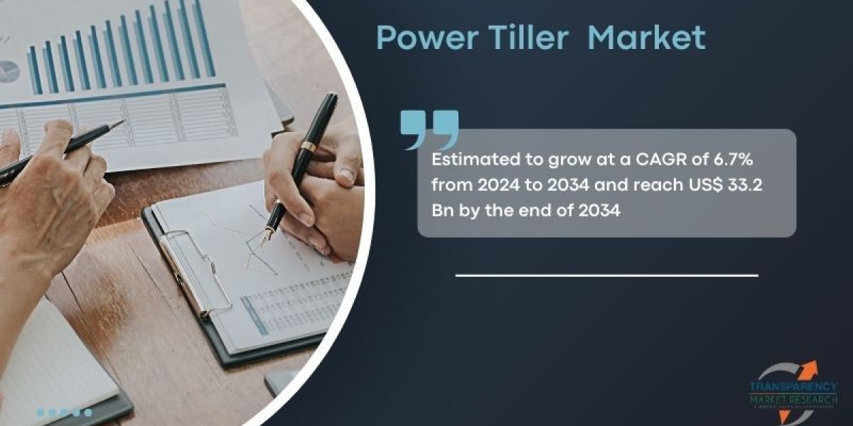 Power Tiller Market Status,Growth,Trends and Outlook - 2034