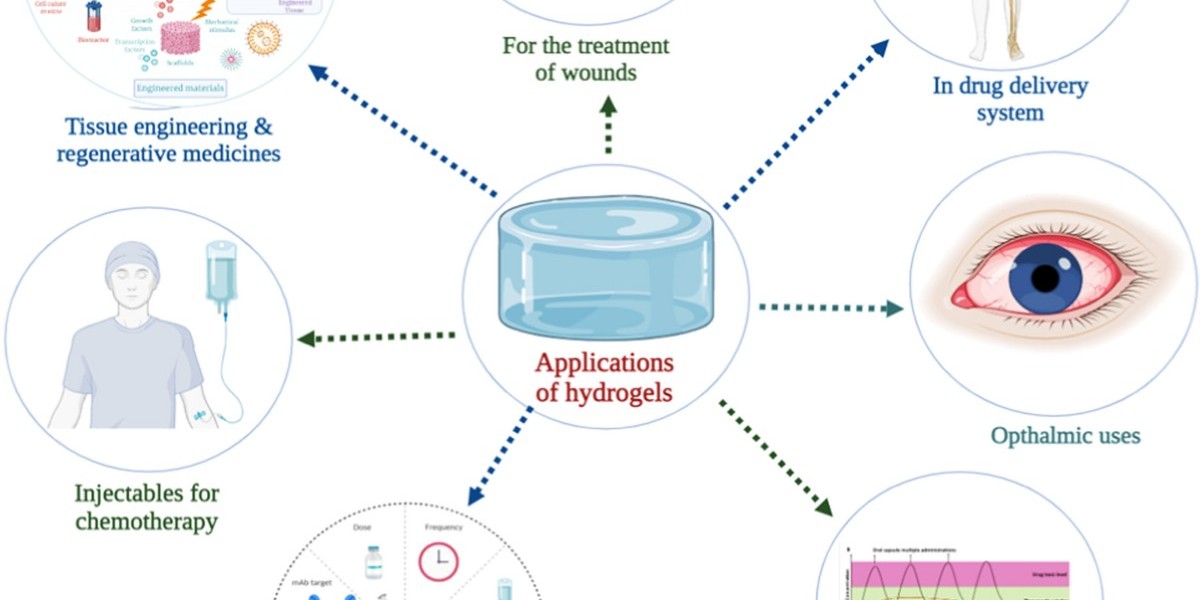 Hydrogel-Based Drug Delivery: Current Market Scenario and Evolving Therapeutic Applications