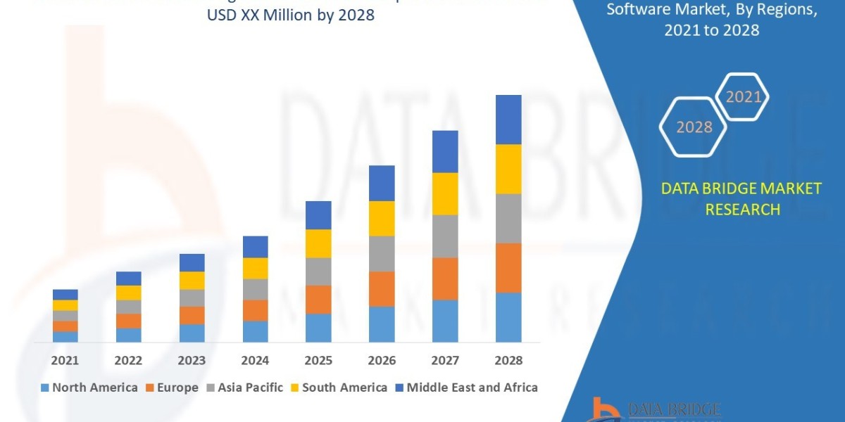 Ad Server Advertising Software Business Outlook: Growth and Developments Period 2025 - 2028