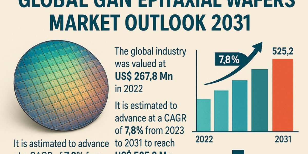 Why GaN Epitaxial Wafers Are Critical to Next-Gen Energy Efficiency