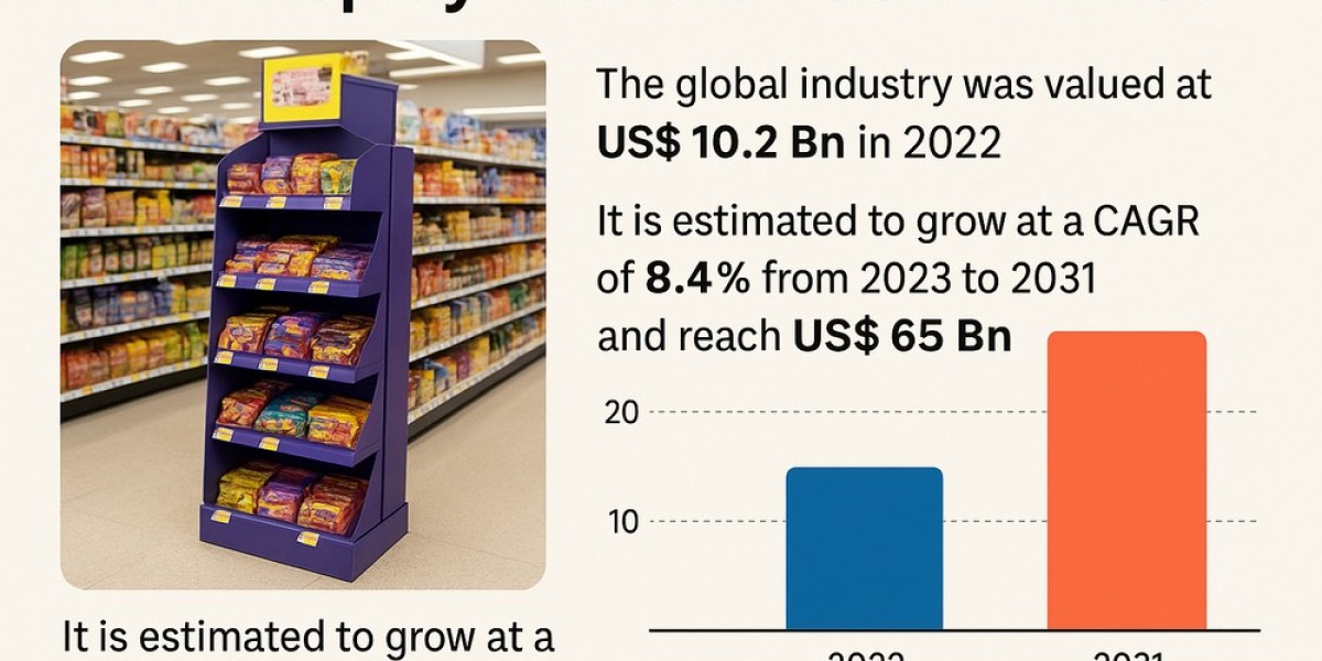 Smart Merchandising Pushes POP Display Market Expansion Worldwide