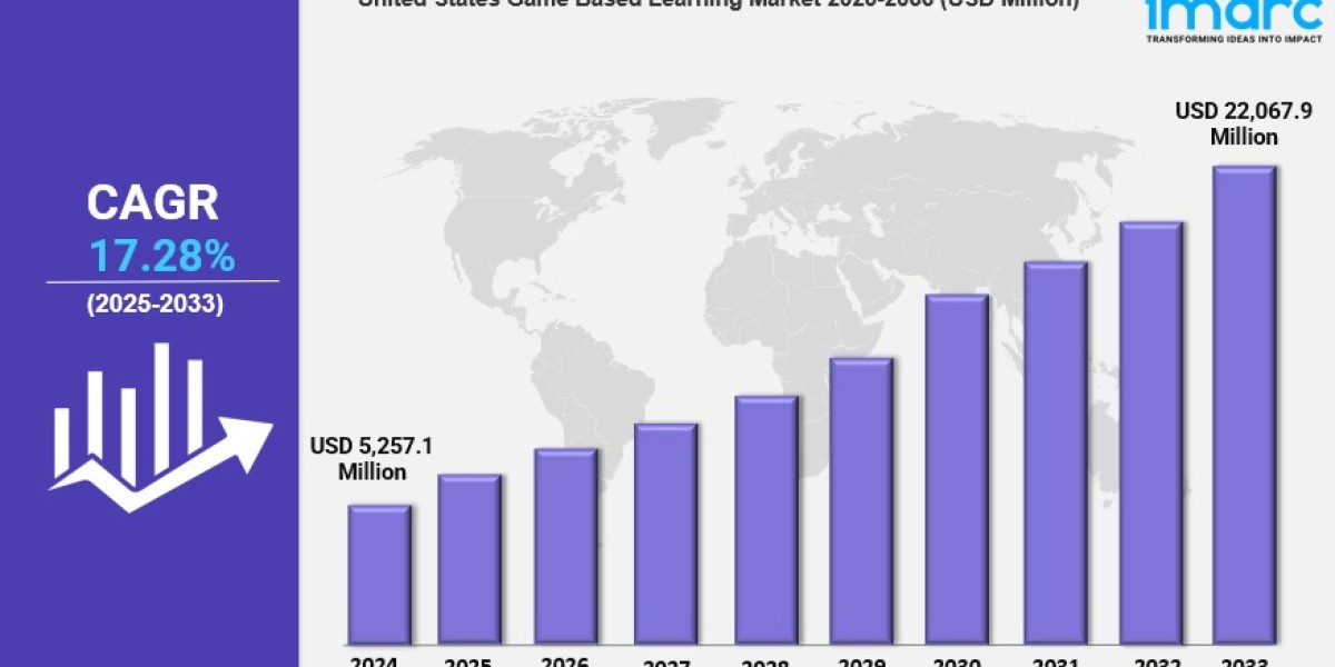 United States Game Based Learning Market Report 2025 Edition: Industry Size, Share, Growth and Competitor Analysis