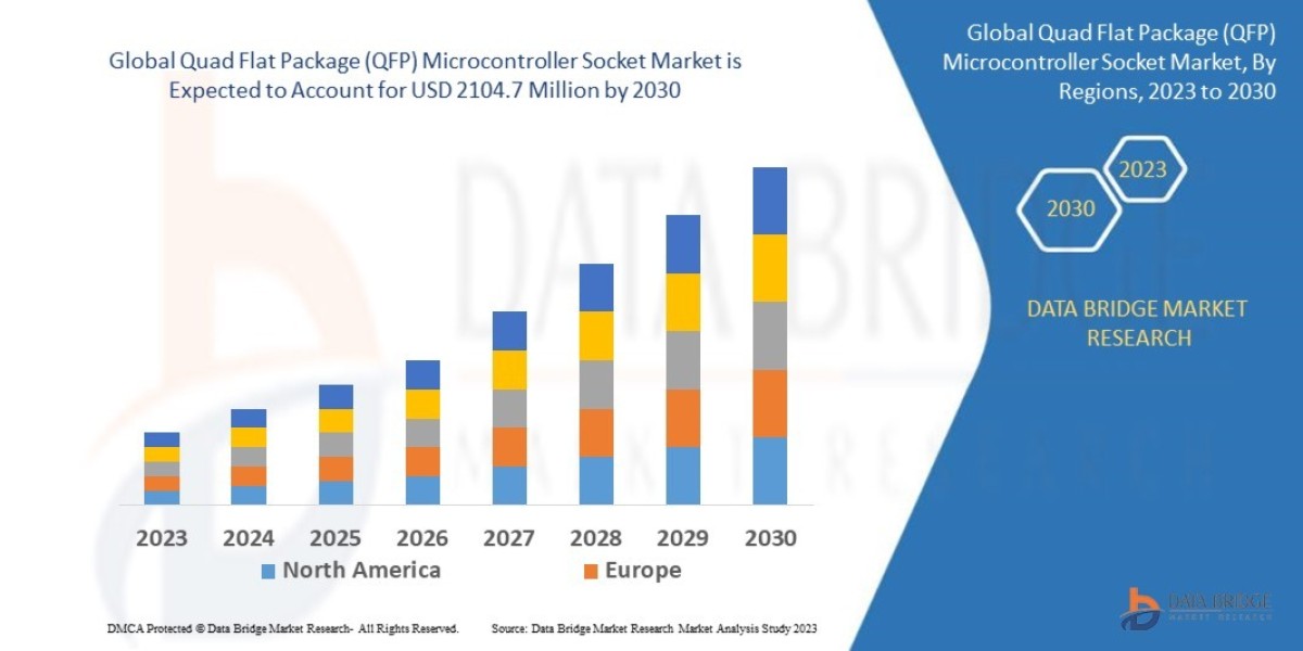 Quad Flat Package (QFP) Microcontroller Socket Market Size, Analysis, and Forecast