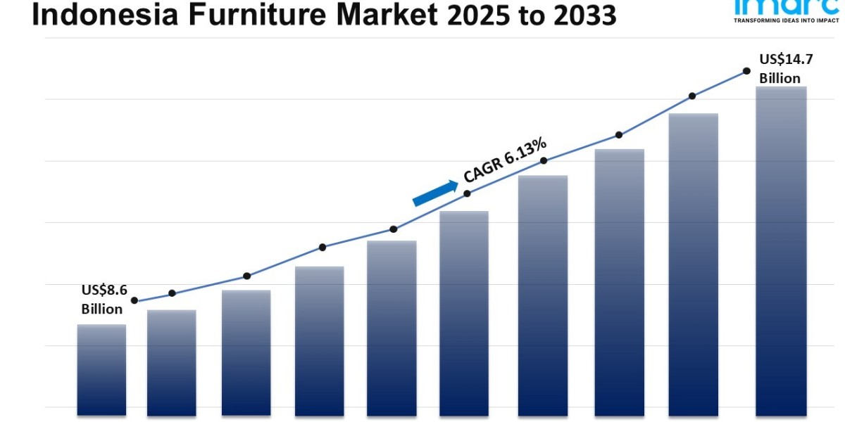 Indonesia Furniture Market Size, Share, Growth, Trends, Demand and Forecast 2025-2033