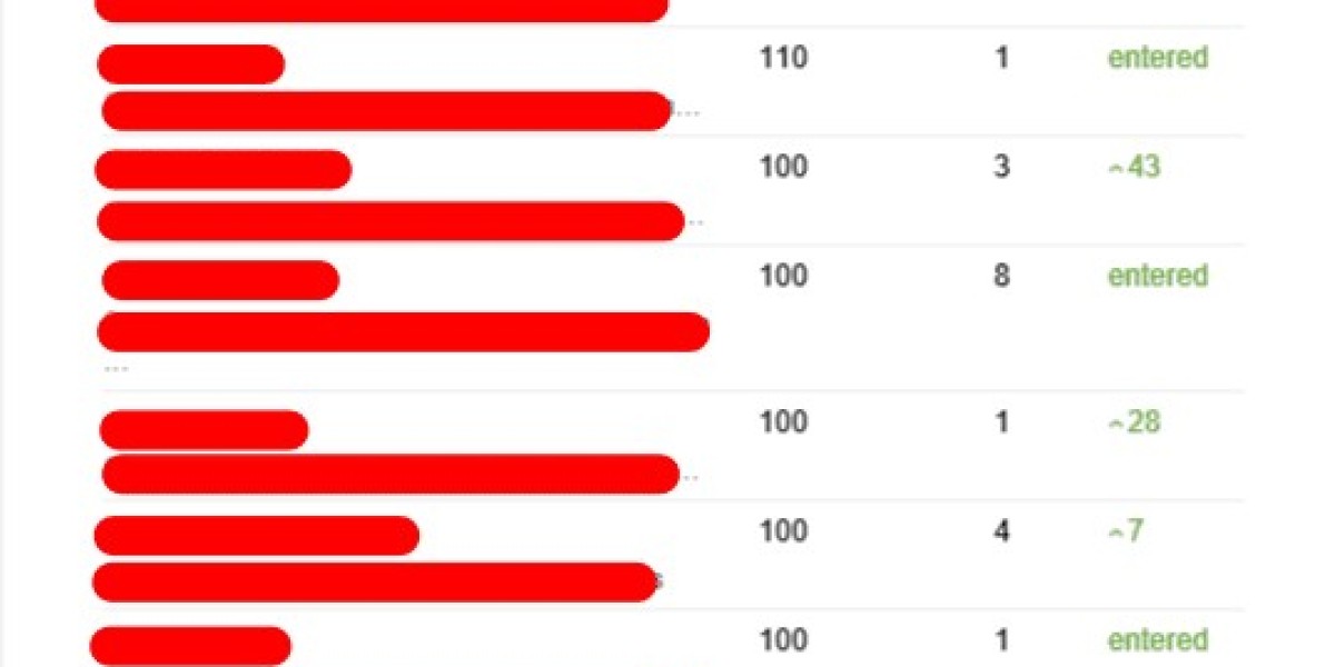 What Is Amazon Seo Consultant London And Why Is Everyone Dissing It?