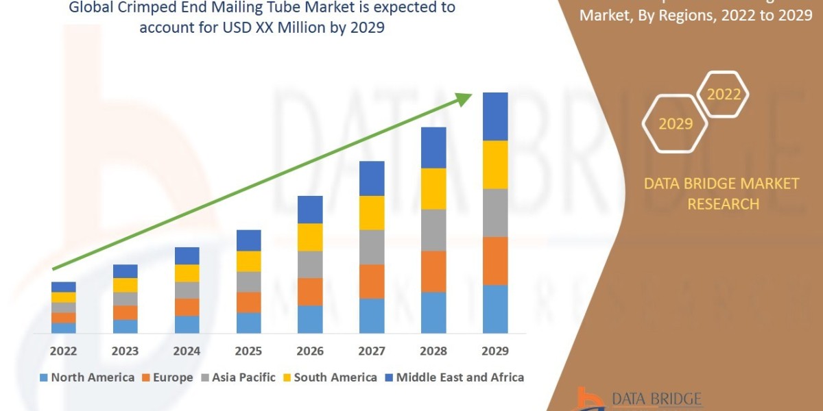 Crimped End Mailing Tube Market Secure Packaging, Size & Application Analysis, and Shipping Solutions Forecast