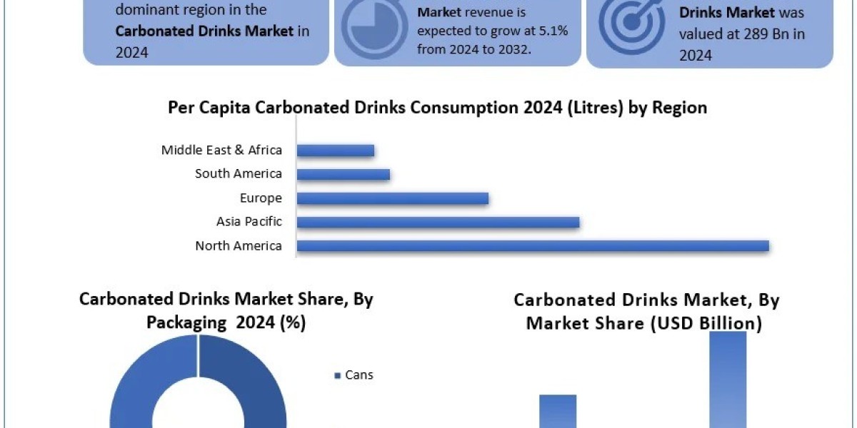 How Keurig Dr Pepper is Shaping the Carbonated Drinks Market