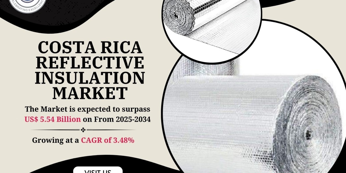 Costa Rica Reflective Insulation Market Growth, Share, Size, Competition and Future Opportunities 2034: SPER Market Rese