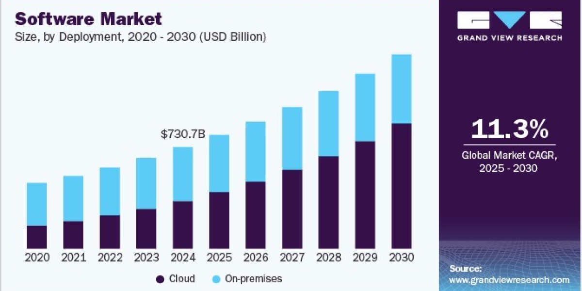 Software Market Benefits from Demand for DevOps and Agile Development Tools