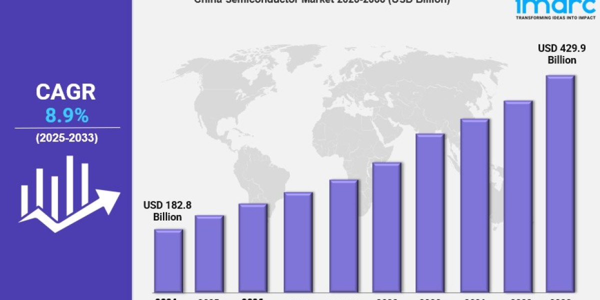 China Semiconductor Market 2025: A Valuation of USD 429.9 Billion Predicted by 2033 | IMARC Group