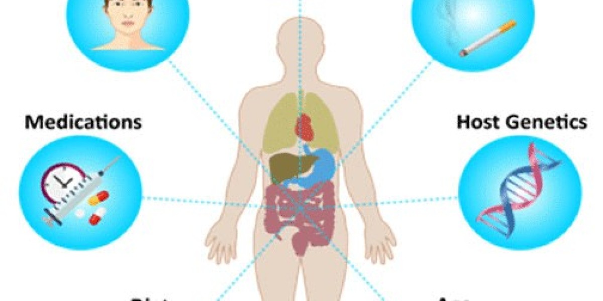Precision Medicine and the Human Microbiome Market: Opportunities Through 2035