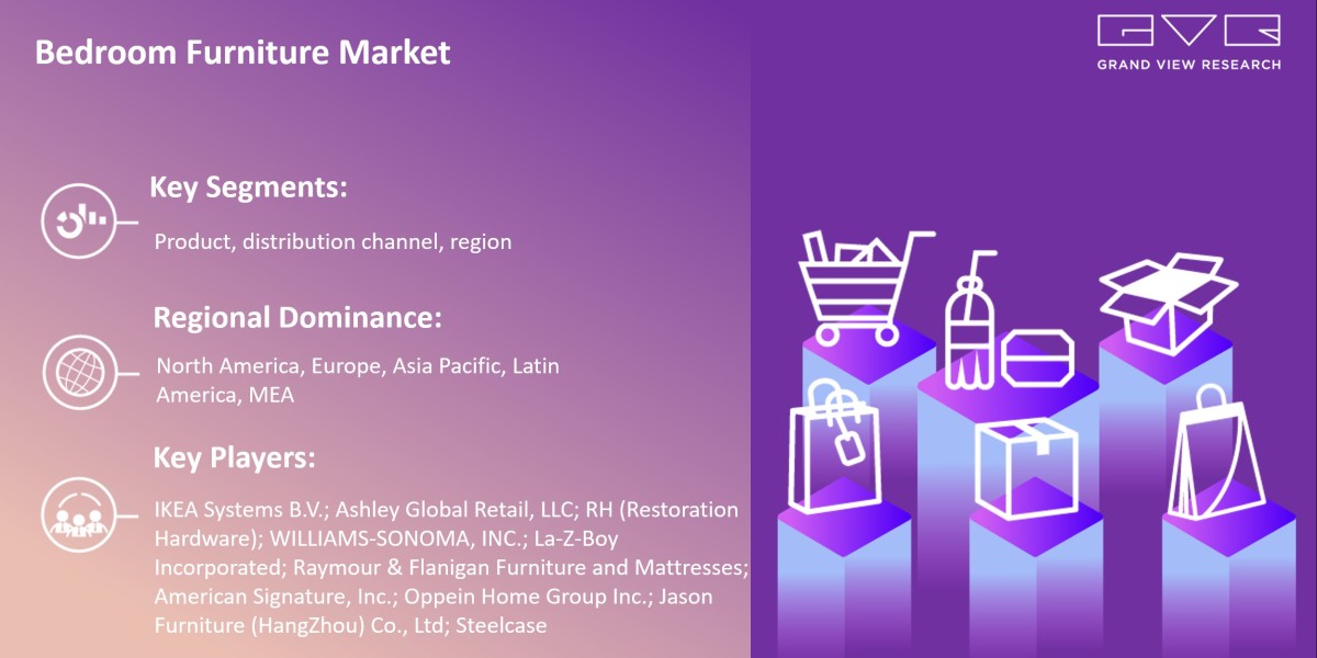 Bedroom Furniture Market Segment Analysis By Product, By Distribution Channel, By Region, And Segment Forecasts, 2030 - 