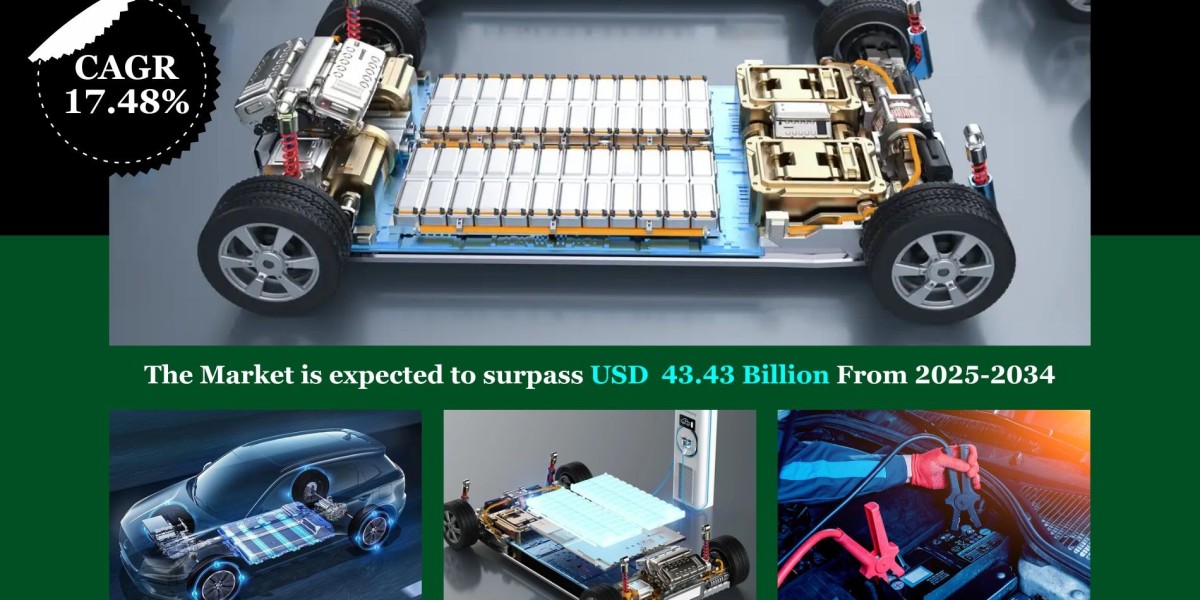 Battery Management System Market Analysis, Demand, Trends, Challenges and Future Opportunities 2034: SPER Market Researc
