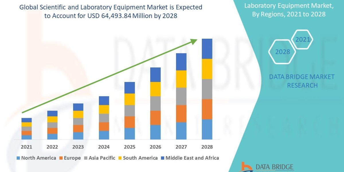 Scientific and Laboratory Equipment Sector: Dynamics and Insights by 2025 - 2028