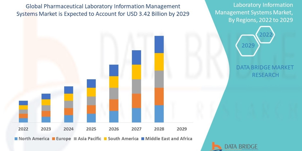 Pharmaceutical Laboratory Information Management Systems Industry: Dynamics and Growth Period 2025 - 2032