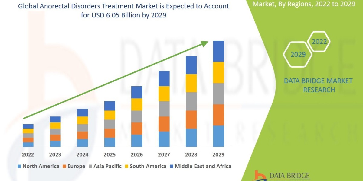 Anorectal Disorders Treatment Market CAGR of 7.10% during the forecast period of 2025 to 2032.