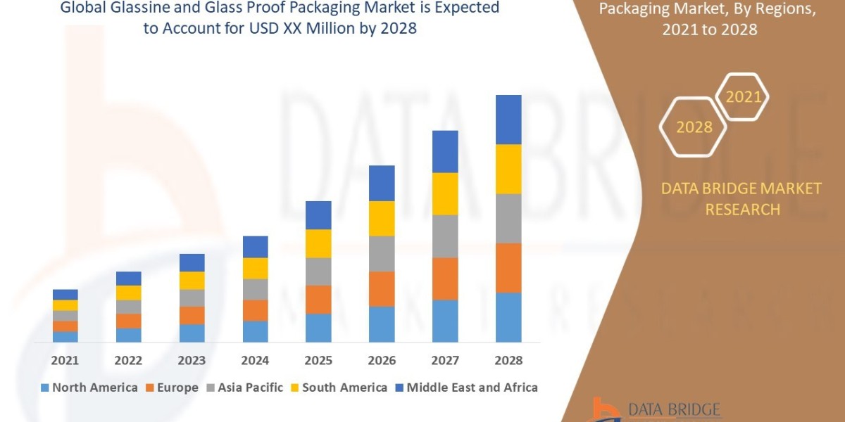 Glassine and Glass Proof Packaging Market Size, Share, Trends, Key Drivers, Demand, Opportunities and Competitive Analys