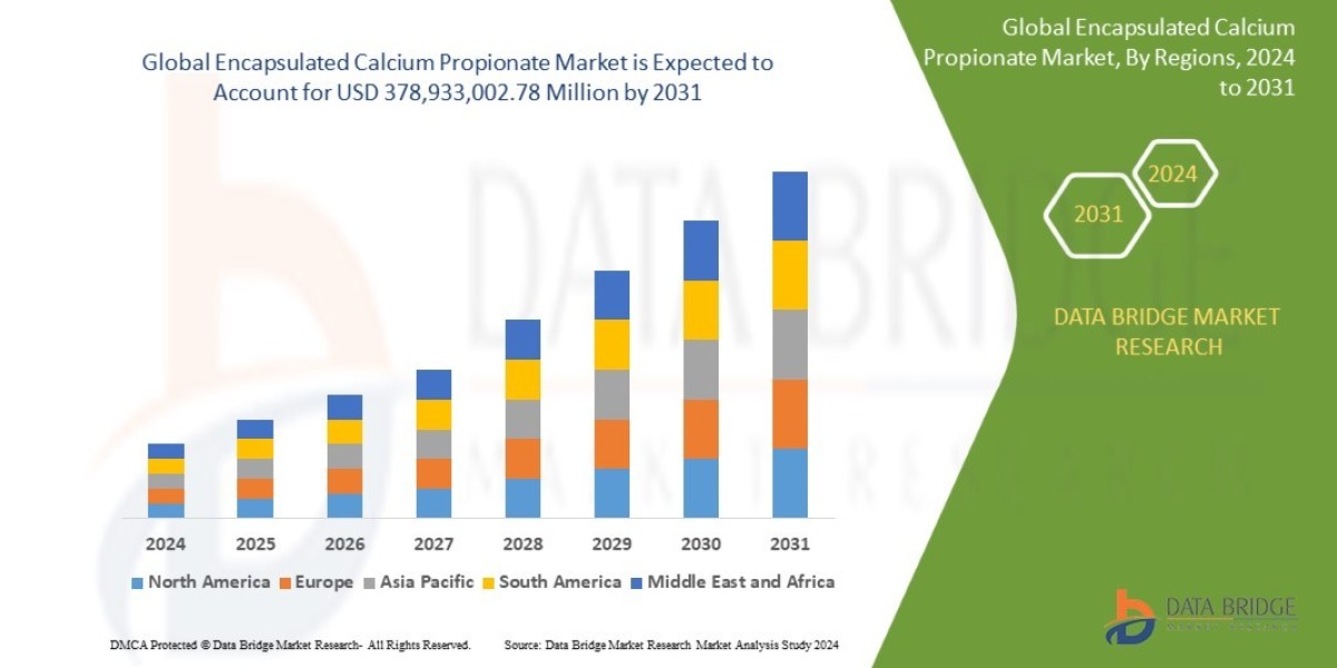 Encapsulated Calcium Propionate Market Share: Growth, Value, Size, Scope, and Analysis