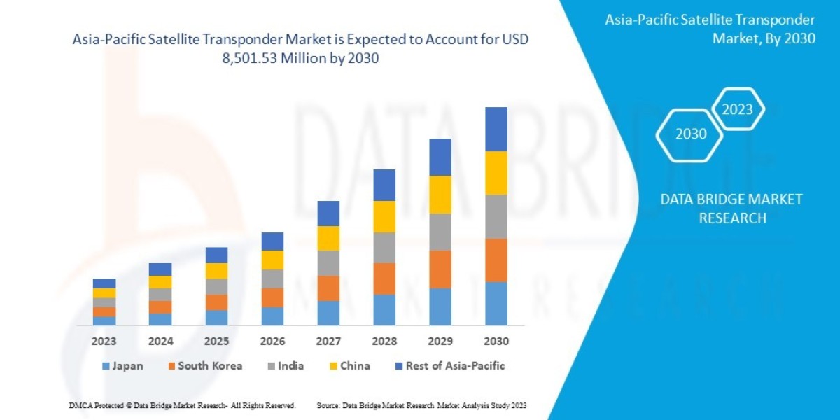 Asia-Pacific Satellite Transponder Market Size Analysis Report, Share, Trends, Growth and Competitive Outlook