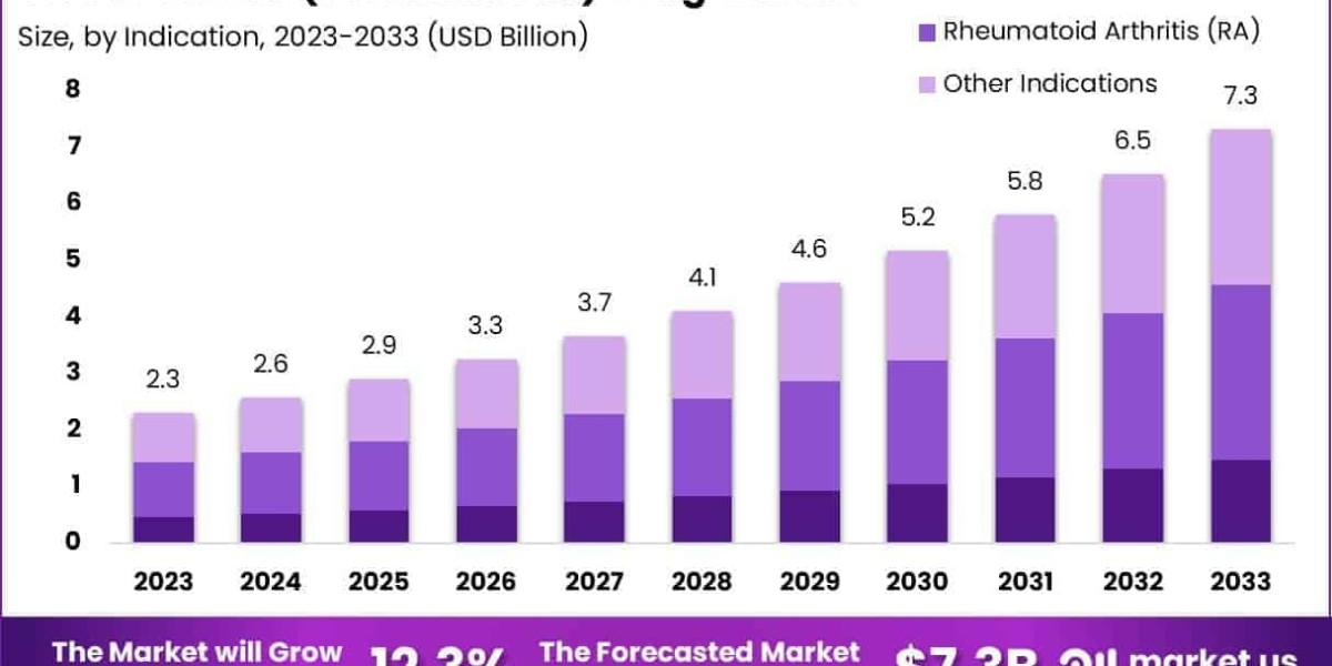 Cimzia (certolizumab) Drug Market Influence of Regulatory Approvals