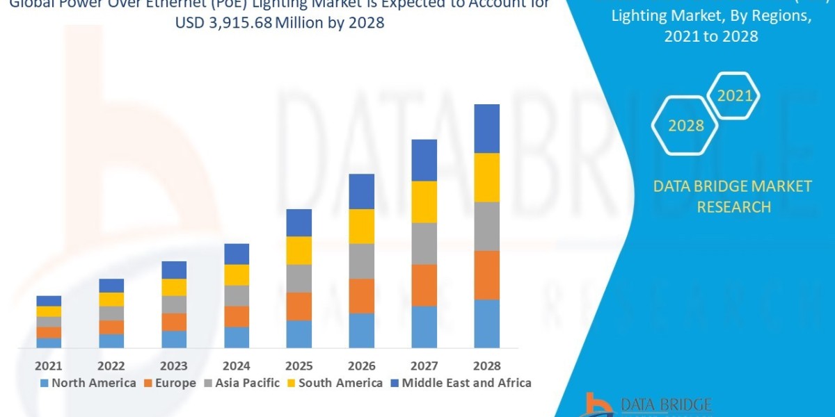 Power Over Ethernet Lighting Market Size, Share, Trends, Key Drivers, Growth, Challenges and Opportunity Forecast