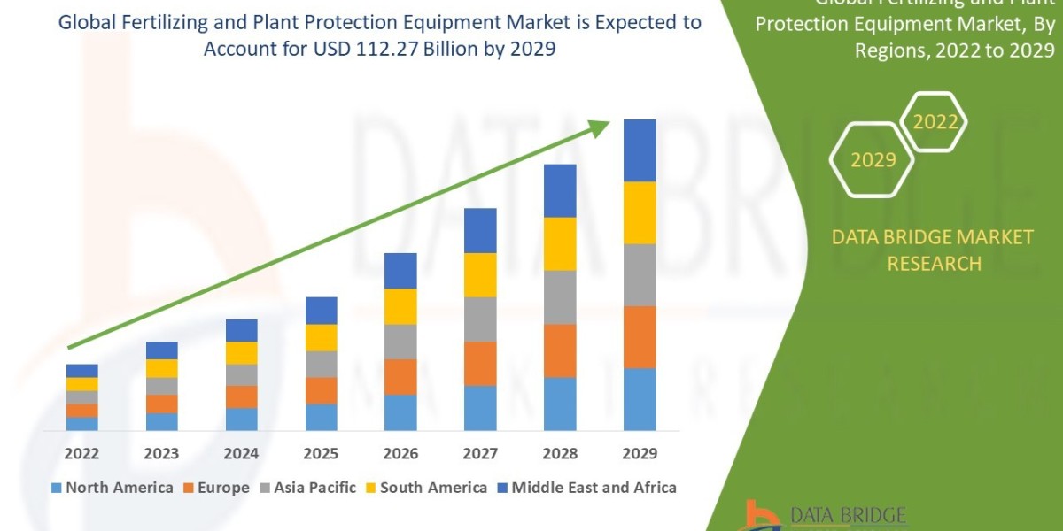 Fertilizing and Plant Protection Equipment Market Industry Outlook, Market Size, Emerging Trends & Strategic Insight