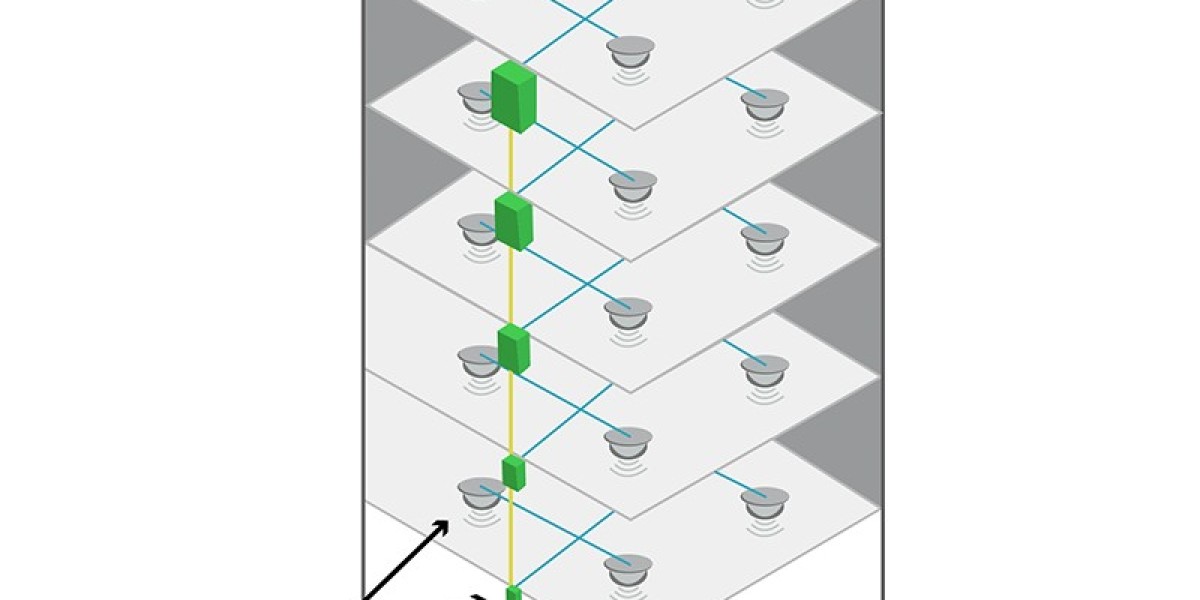 Distributed Antenna System (DAS) Market Dynamics Driving Next-Gen Connectivity Across Key Global Sectors