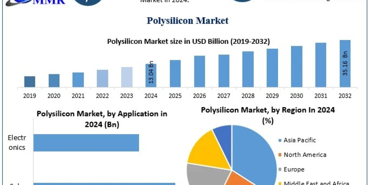 High-Efficiency Solar Technologies Drive Growth in the Polysilicon Market