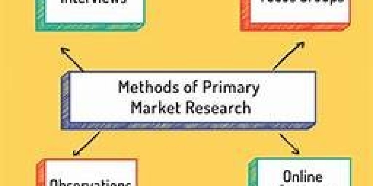 Charging Nitrogen Gas System Market Size, Share, Industry Analysis, Growth, Trends Development And Forecast to 2032
