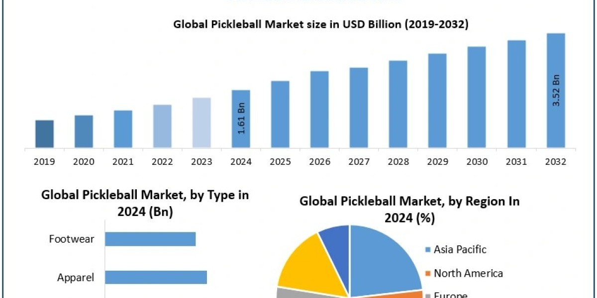 What Are the Key Growth Drivers Shaping the Future of the Fencing Market Globally?