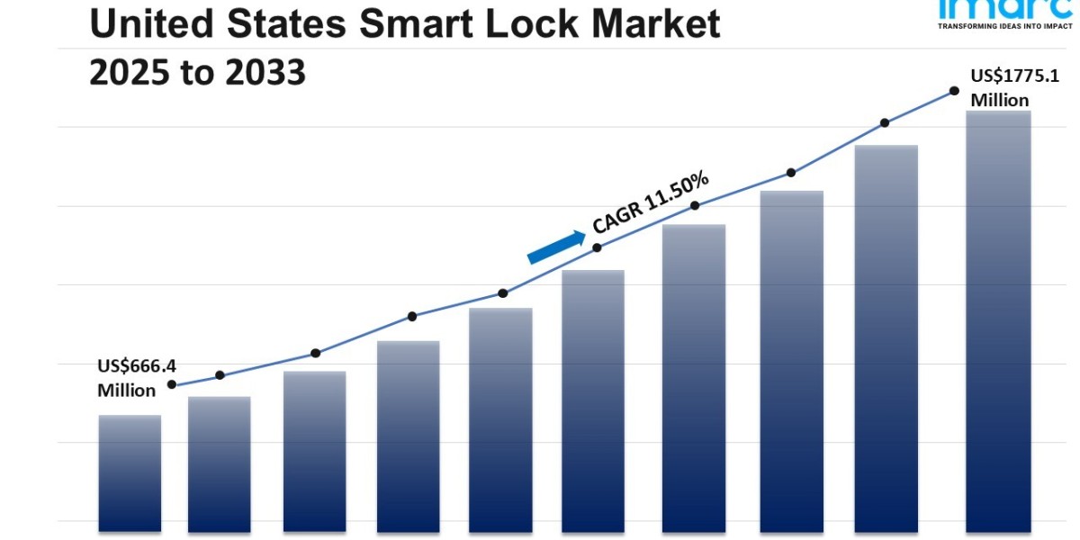 United States Smart Lock Market Size, Share, Top Companies, Forecast 2025-2033