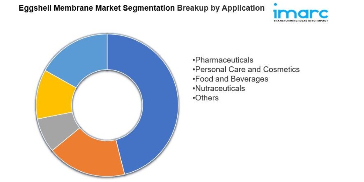 Eggshell Membrane Market 2025-2033: Industry Size, Share, Growth Rate and Business Statistics