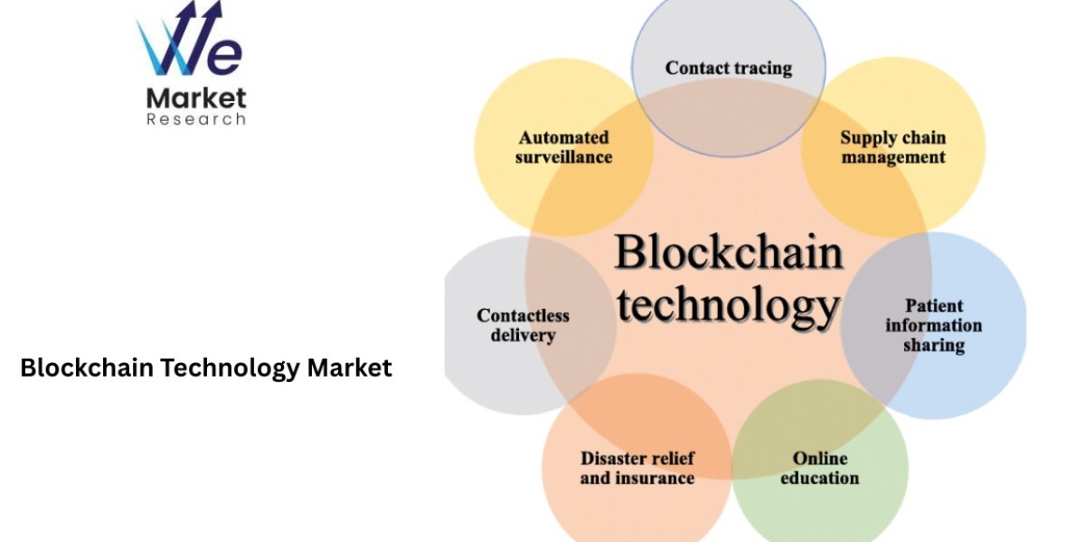 Blockchain Technology Market and Real Estate: Revolutionizing Ownership and Transactions