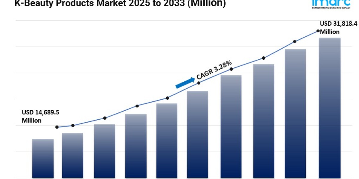 K-Beauty Products Market Size, Trends, Key Players, Opportunity and Forecast 2025-2033
