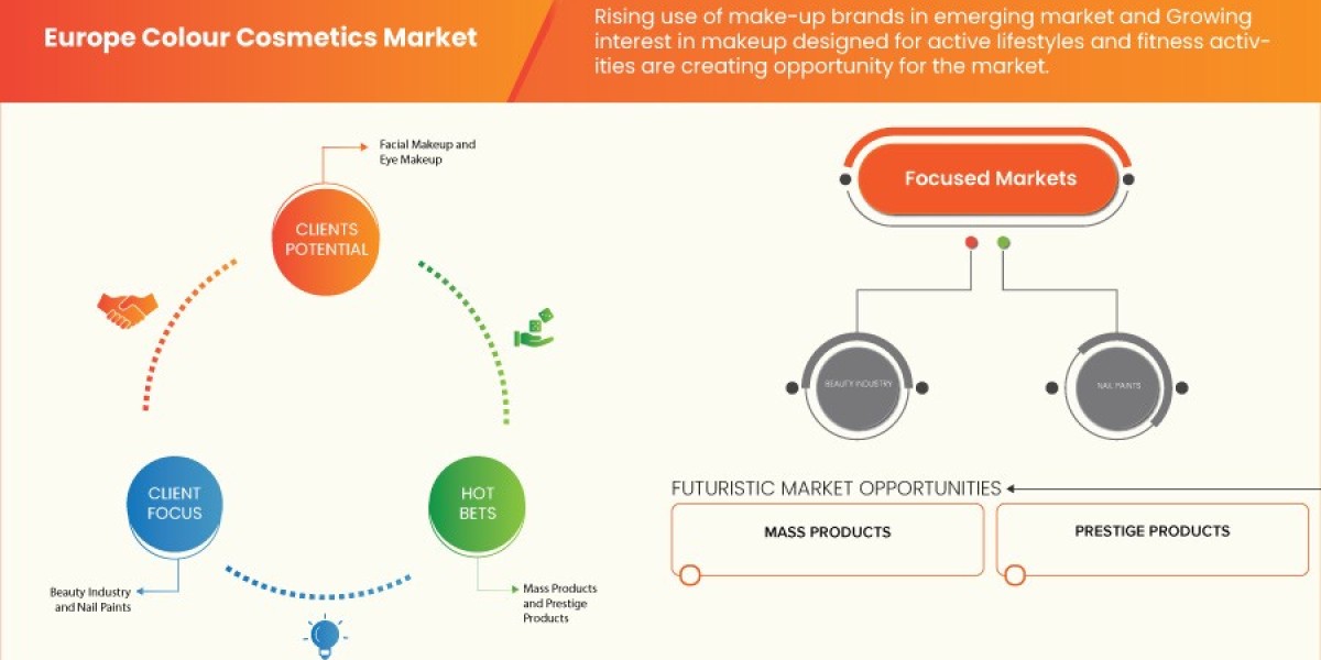 Colour Cosmetics Market – Industry Trends and Forecast to 2031