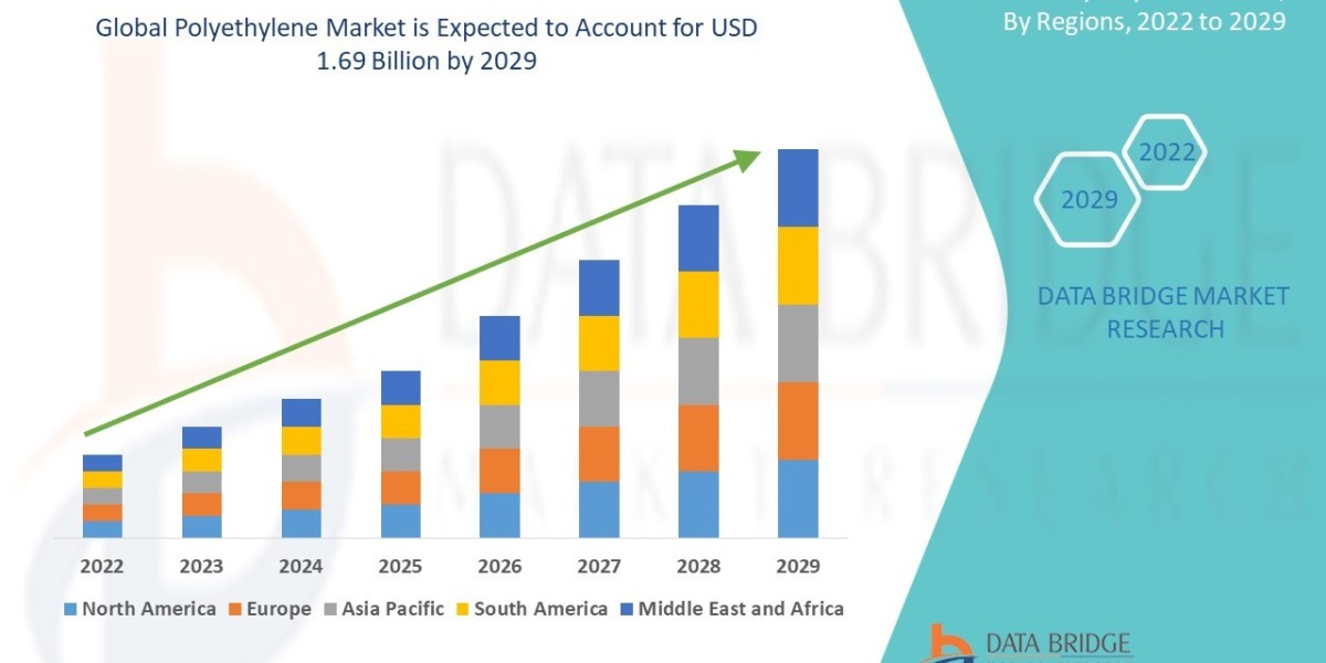 Polyethylene Market Insights and Growth Trends