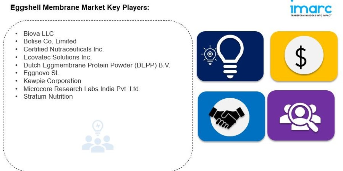 Eggshell Membrane Market is Projected to Reach USD 3.7 Billion by 2033 | CAGR 8.81%