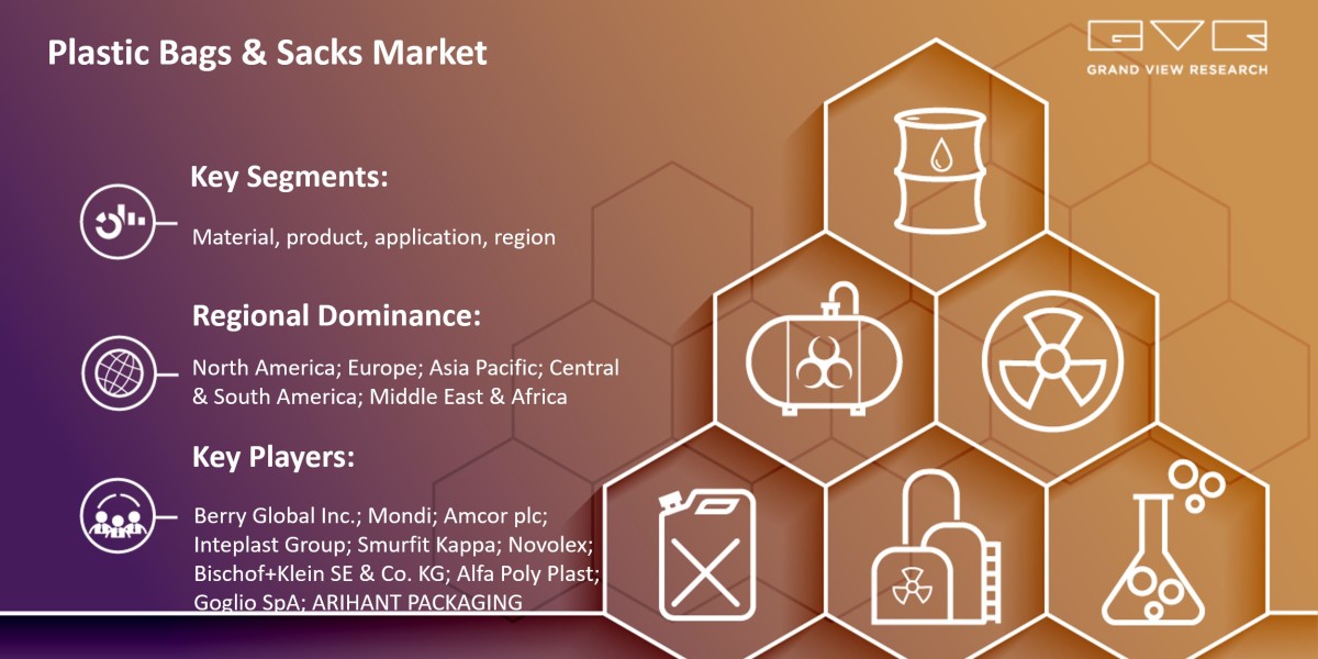 Know More About “Plastic Bags & Sacks Market 2024-2030” Growth Worldwide…..|Grand View Research, Inc.