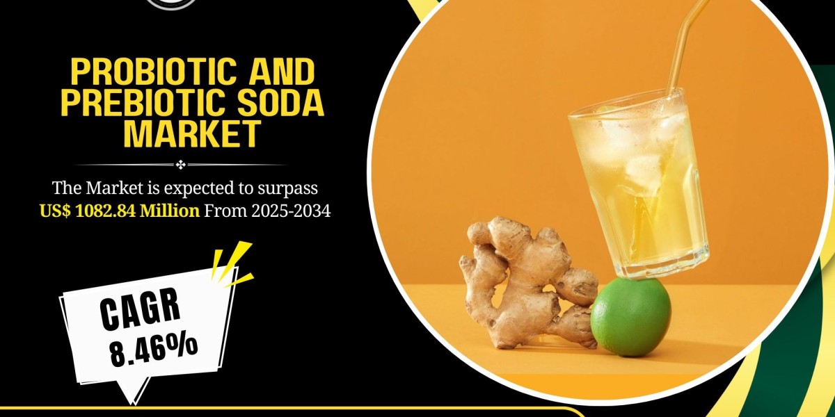 Probiotic and Prebiotic Soda Market Trends & Forecast 2025