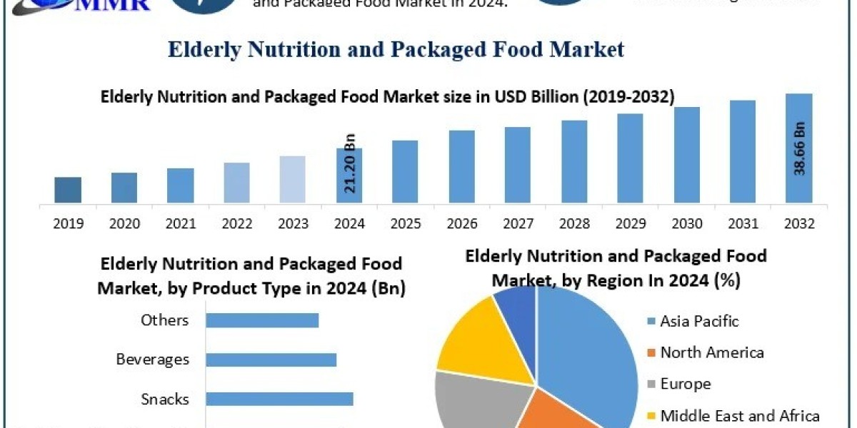 How aging populations are driving demand for specialized nutrition