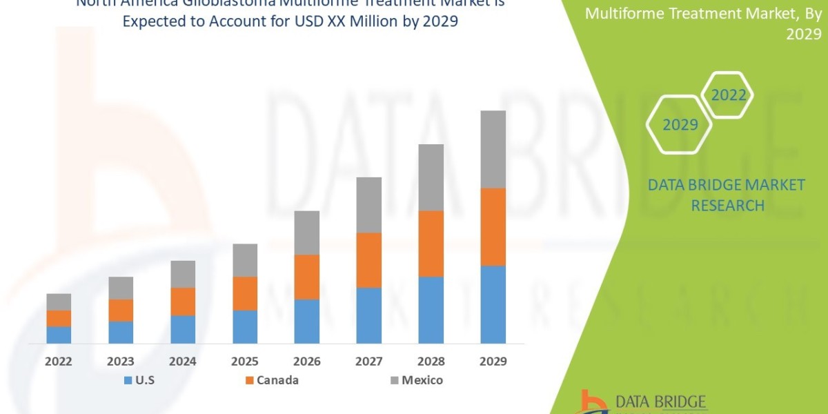 Innovative Therapeutics Propel North America Glioblastoma Multiforme Treatment Market