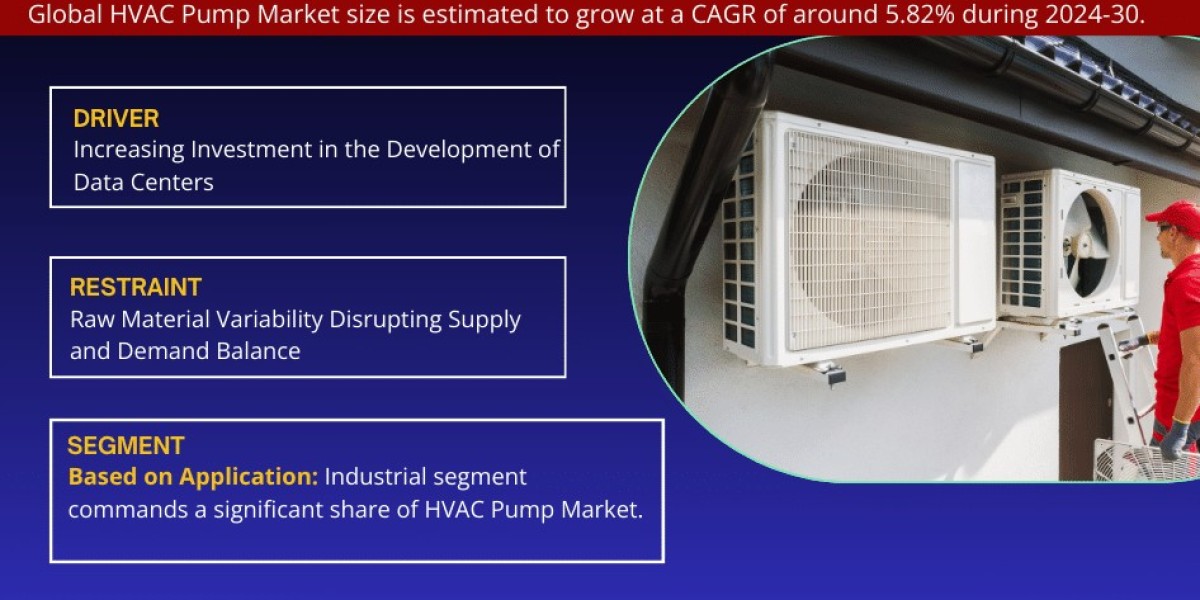 HVAC Pump Market Projected to Expand Rapidly with 5.82% CAGR by 2030