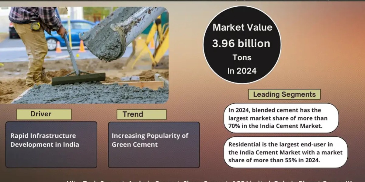 India Cement Market to Witness 5.1% CAGR Growth Amid Rising Demand and Innovation