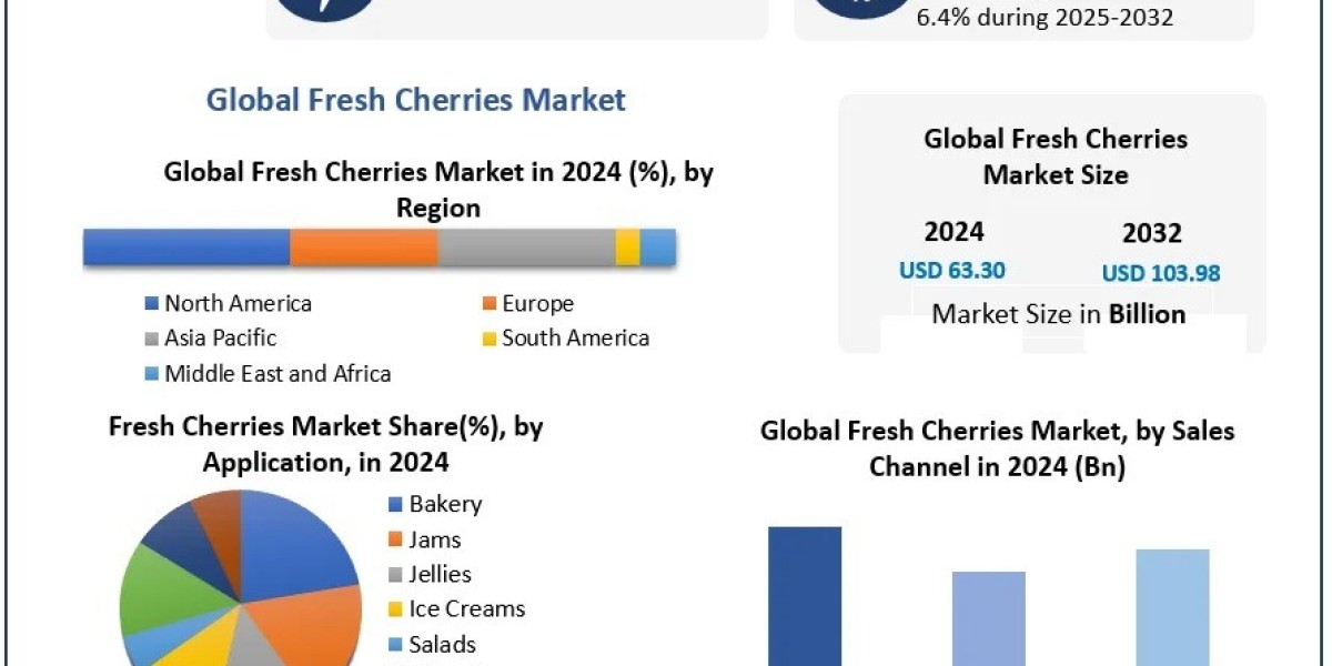 The Future of Fresh Cherries Market: Market Trends and Consumer Preferences